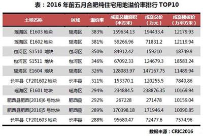 合肥收緊房貸降溫樓市 政策調(diào)控下，誰將直面沖擊？