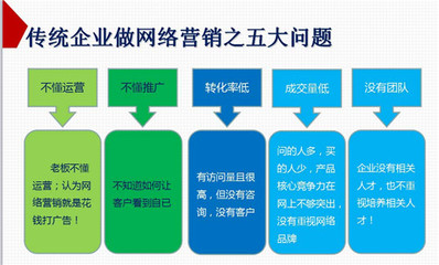 擁抱全網(wǎng)營銷G3云推廣 重塑多維企業(yè)形象，告別單一發(fā)展模式